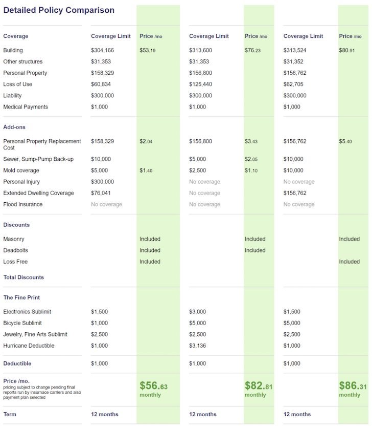 Sample home insurance quote comparisons