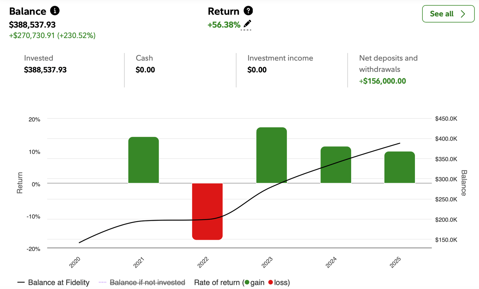 Daughter's 529 plan balance 2025