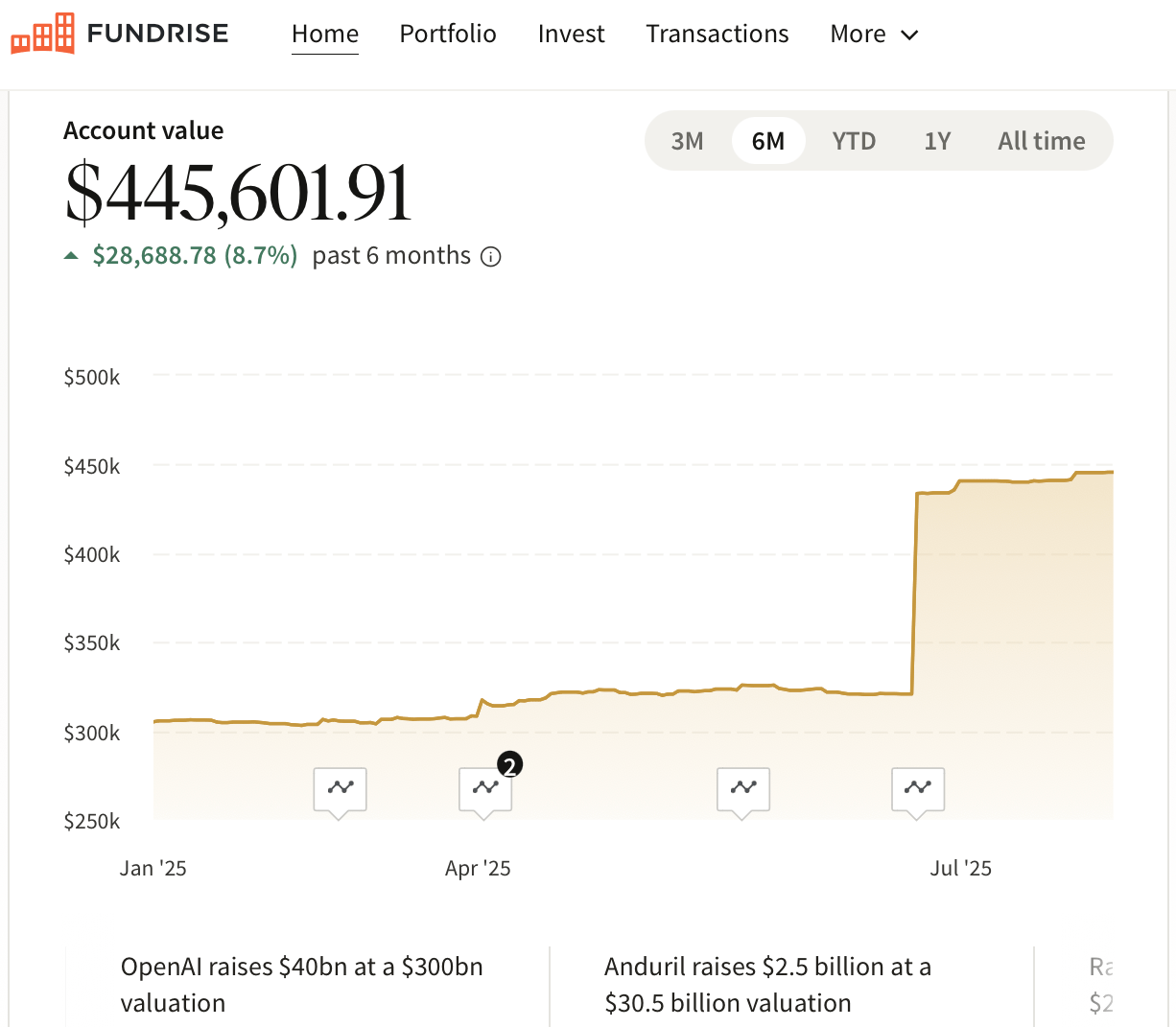 Fundrise investment dashboard Financial Samurai 2025