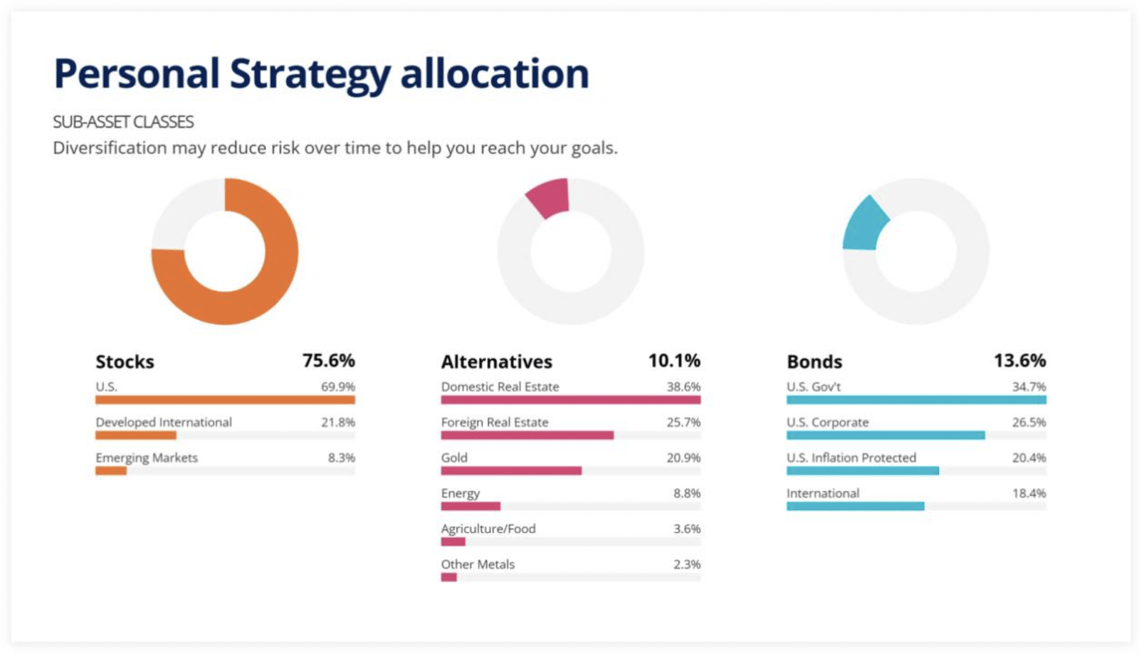 Empower Personal Strategy Allocation