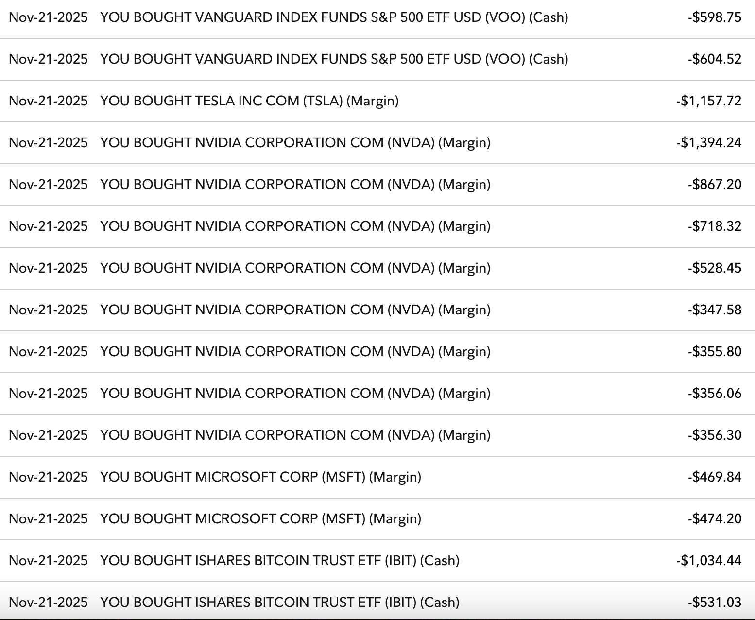 A snapshot of some of the securities I bought after selling some Treasury bills mostly