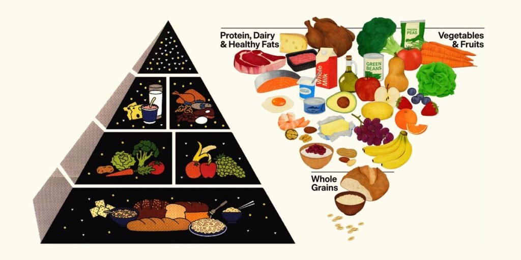 Old Food Pyramid Vs New: See Versions From 1980, 1992, MyPlate, RFK
