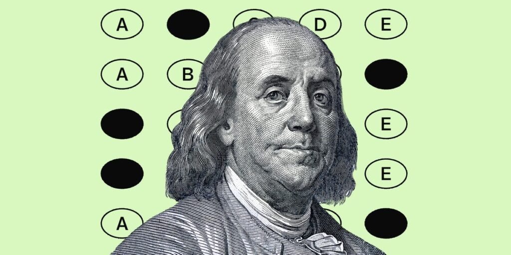 High School Economics Quiz: Test Your Knowledge of Capitalism