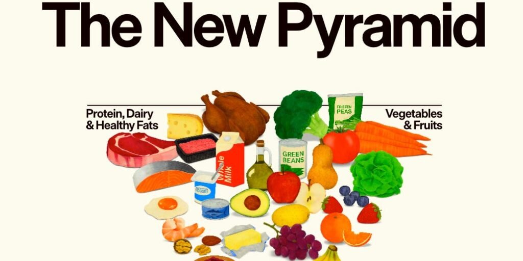 RFK New Dietary Guidelines: 5 Changes to Food Pyramid in 2026