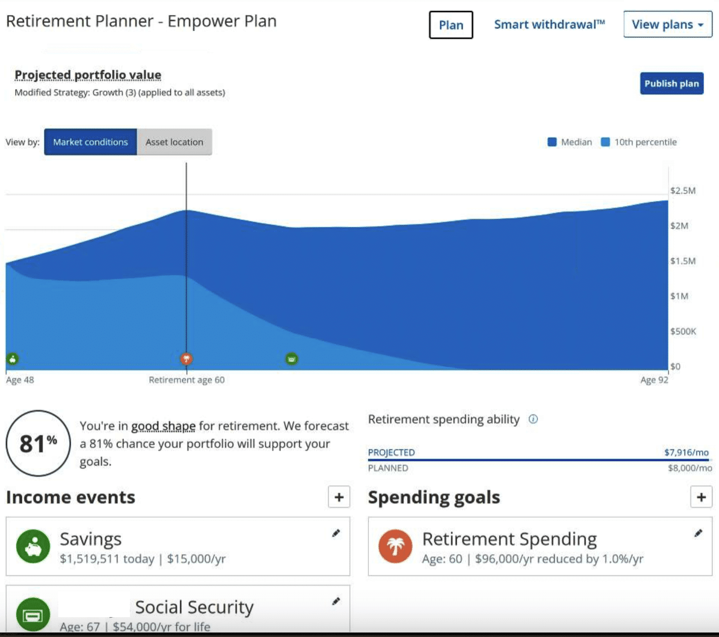 Empower free financial analysis and Retirement Planner