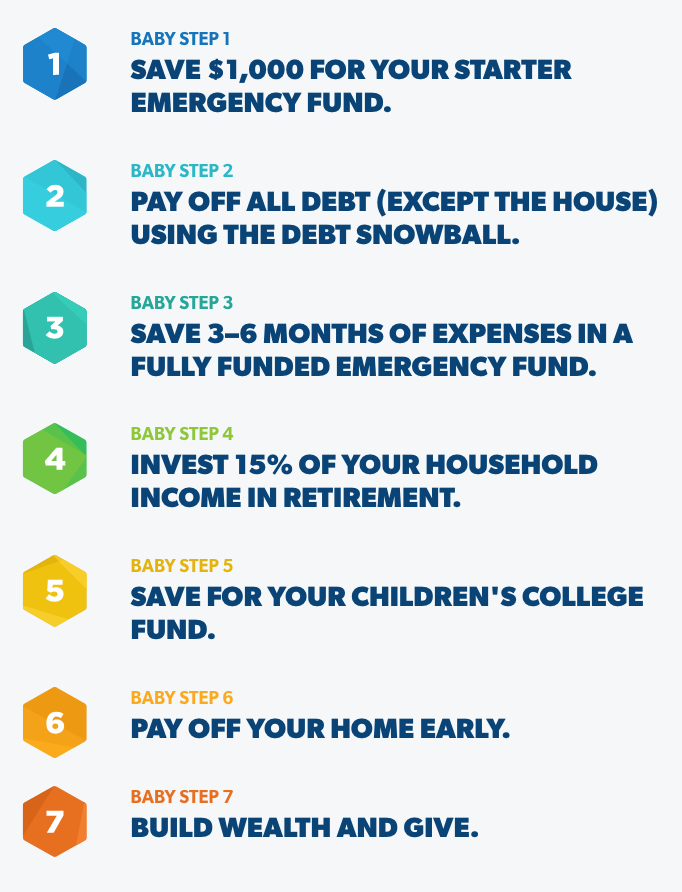 7 Baby Steps
