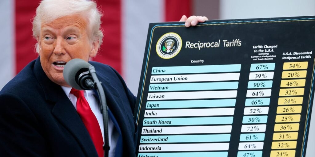 A year later, two charts show how Liberation Day inflation panic actually panned out