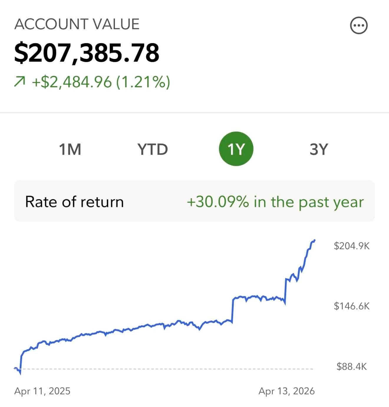 Custodial investment account - buying the dip and surpassing the gift tax limit