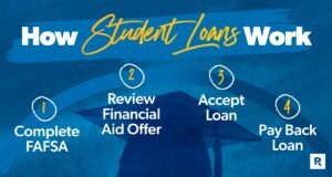 How Do Student Loans Work?