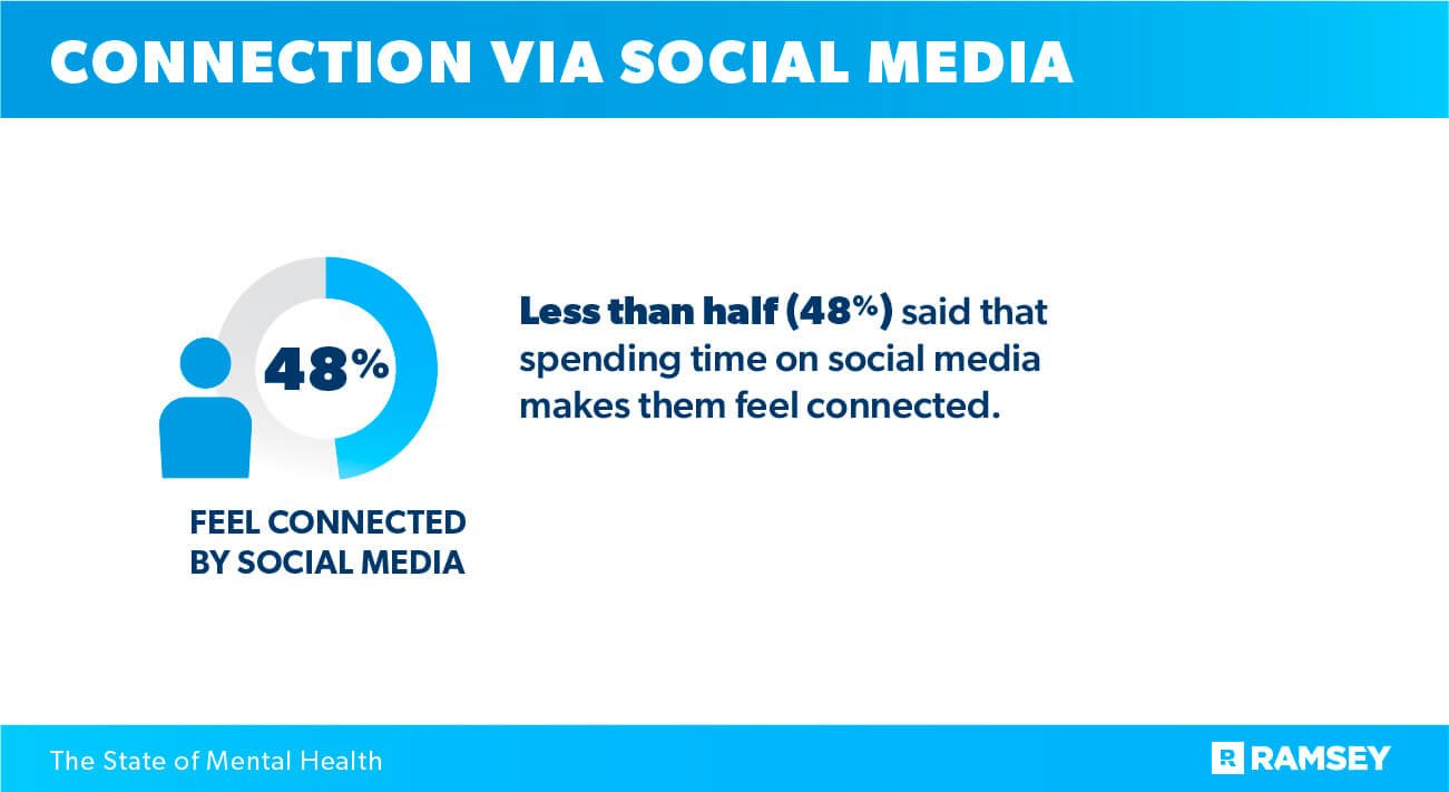 connection via social media