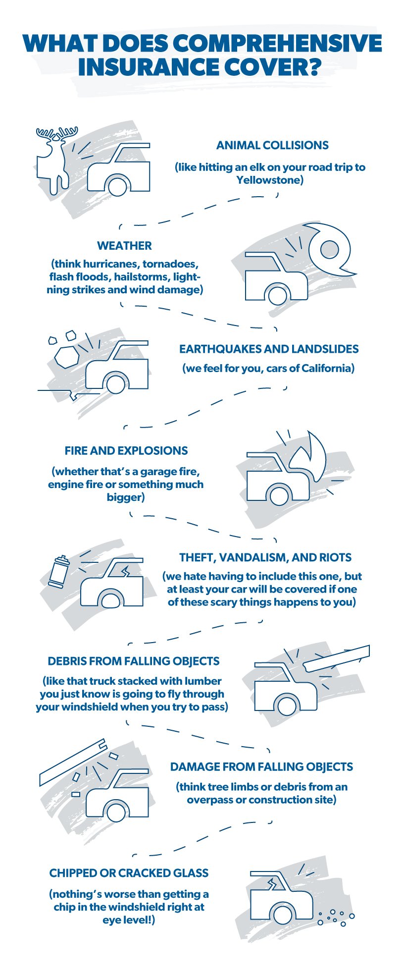 what does comprehensive insurance cover?