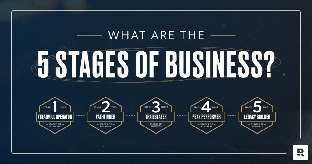 EntreLeadership: What Are the 5 Stages of Business?