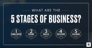 EntreLeadership: What Are the 5 Stages of Business?