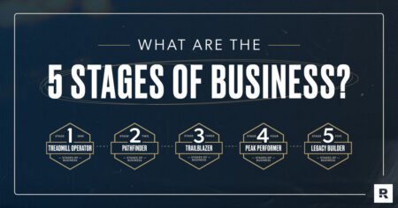 EntreLeadership: What Are the 5 Stages of Business?