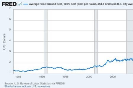 Paxton Probes Meatpackers Over Soaring Beef Prices Paxton Probes Meatpackers Over Soaring Beef Prices