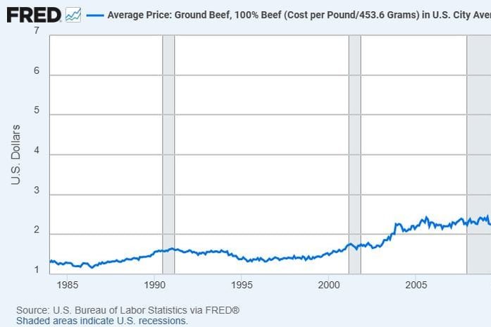 Paxton Probes Meatpackers Over Soaring Beef Prices Paxton Probes Meatpackers Over Soaring Beef Prices