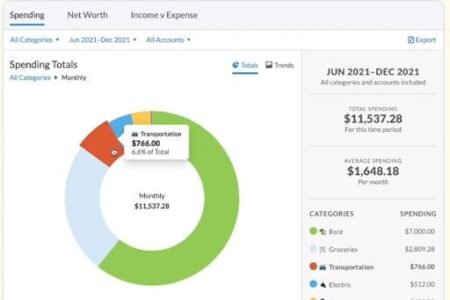 Features, Pricing and Is It Worth It?