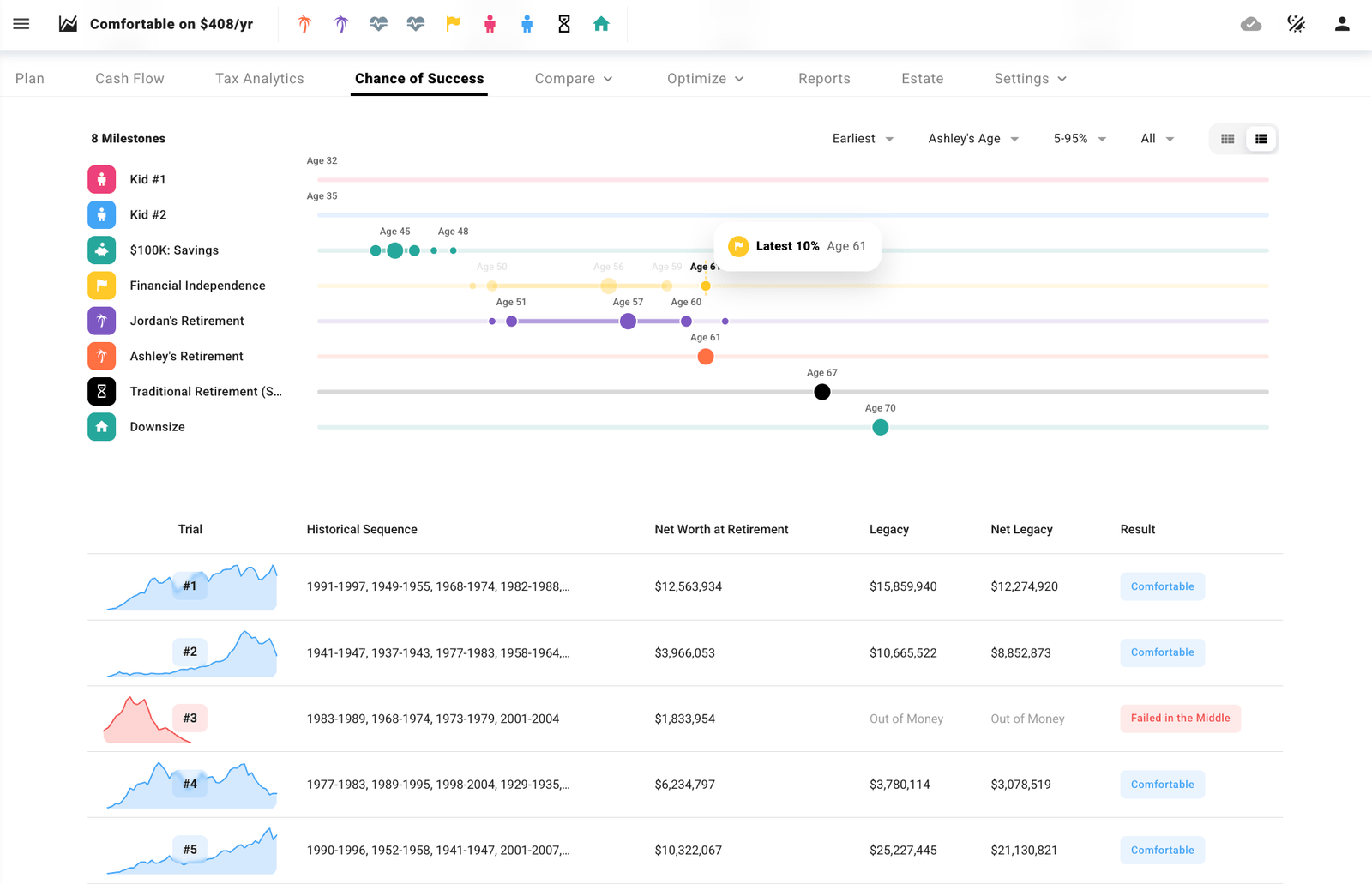 Chance of success - Projectionlab Review - comprehensive DIY retirement planning tool 