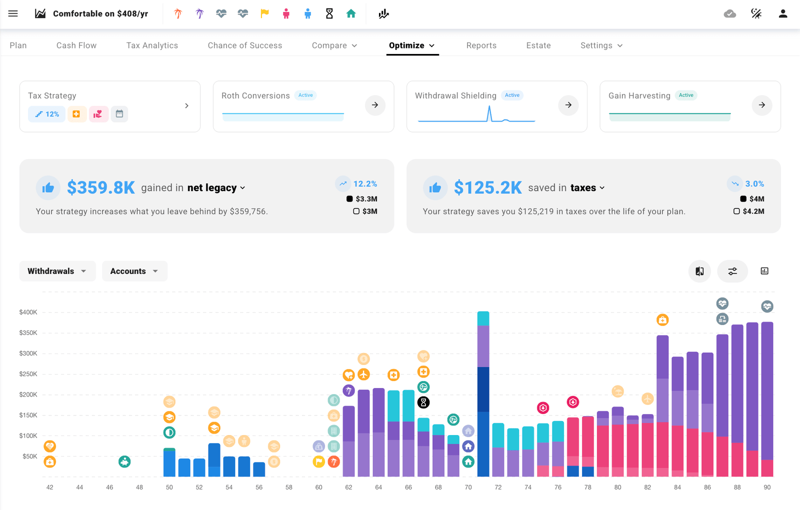 Optimization of financial plan tool by ProjectionLab