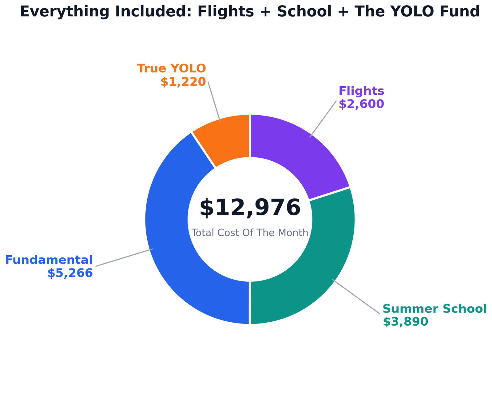 All expenses for a month in Honolulu July 2026, including flights and summer school